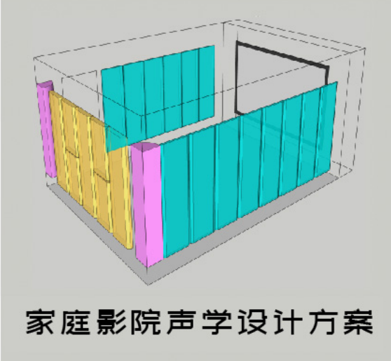 什么是家庭影院声学装修？