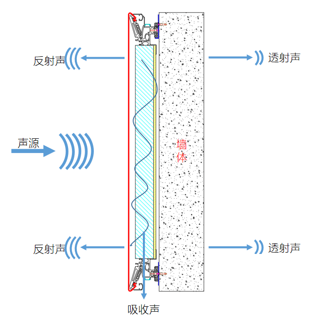 吸音与隔音素材2.png