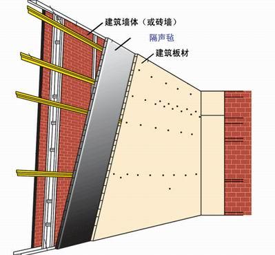 吸音与隔音有什么不同？中电声学告诉你