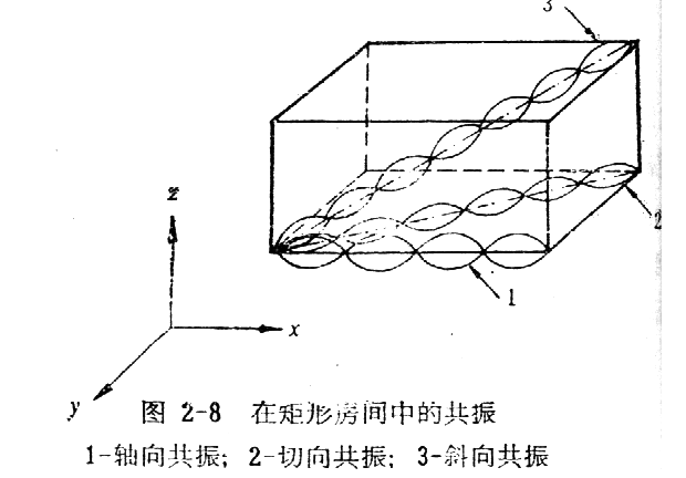 L型房间的声学缺陷.png