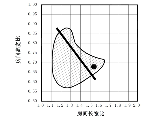 房型比例.png