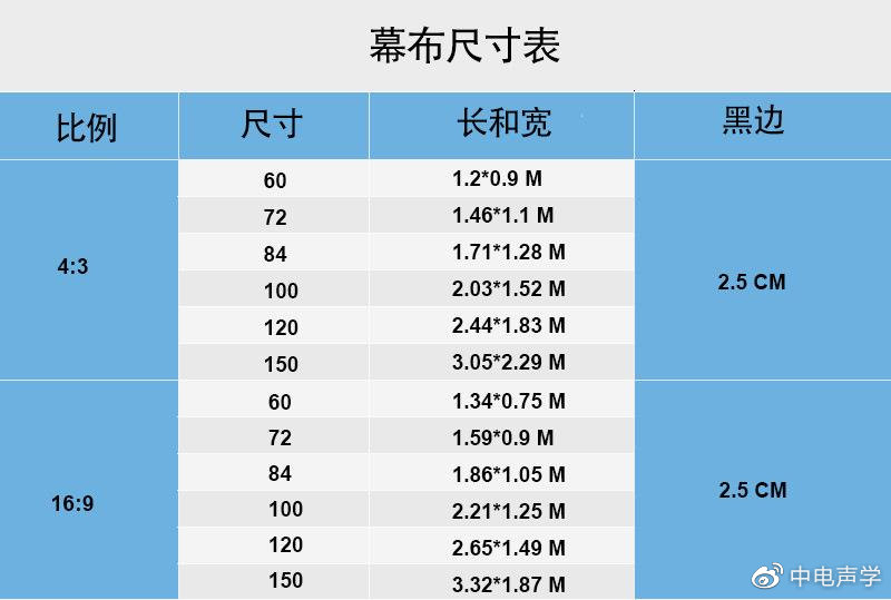 常见幕布尺寸