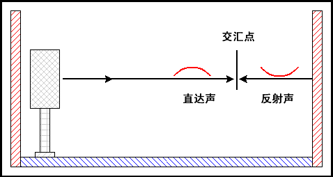 什么是驻波？