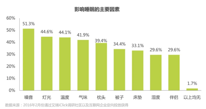 家庭装修如何做好隔音处理，避免噪音困扰