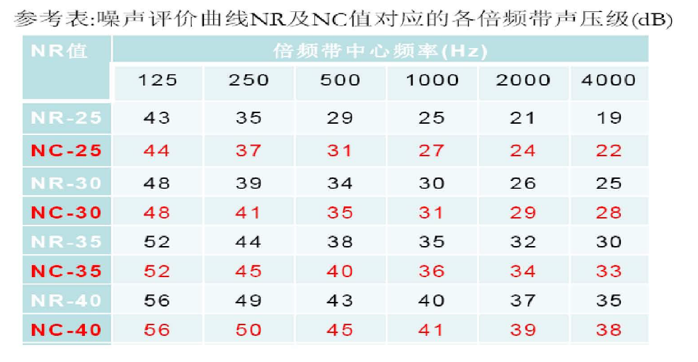 小空间声学指标.png