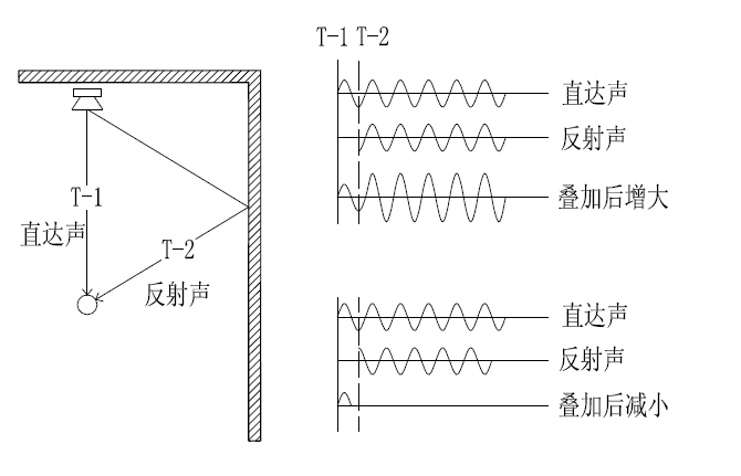 直达声反射声.png