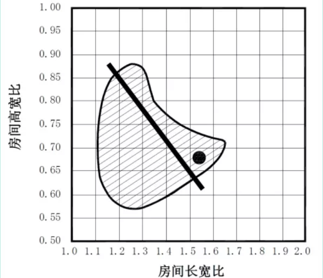 房型比例.png